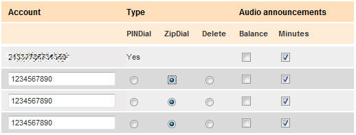 zipdial_chart